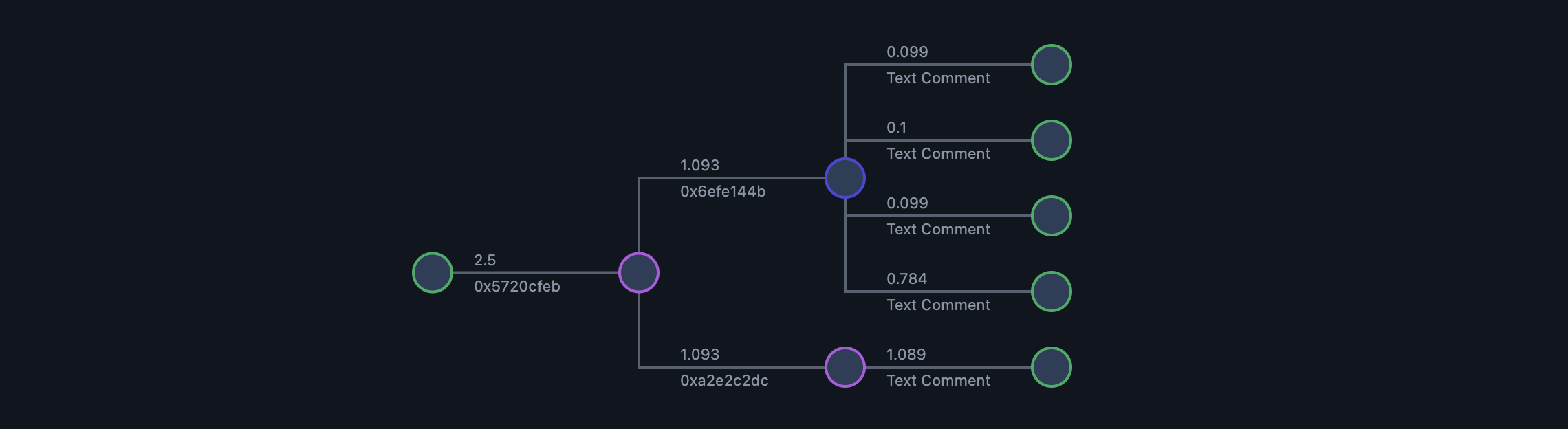Fireworks transaction fee trace