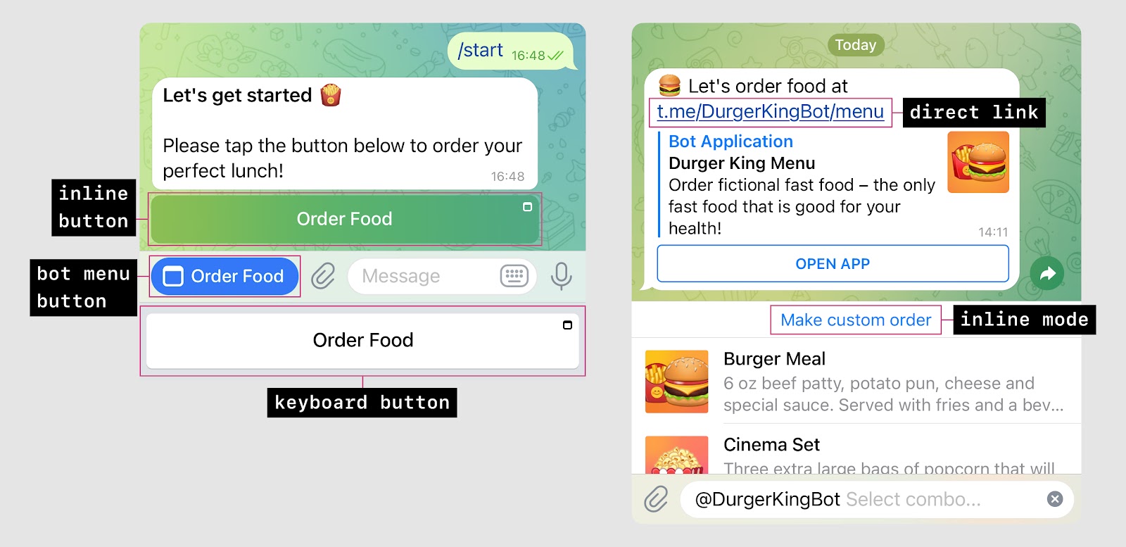 Mini App launch entry points in Telegram