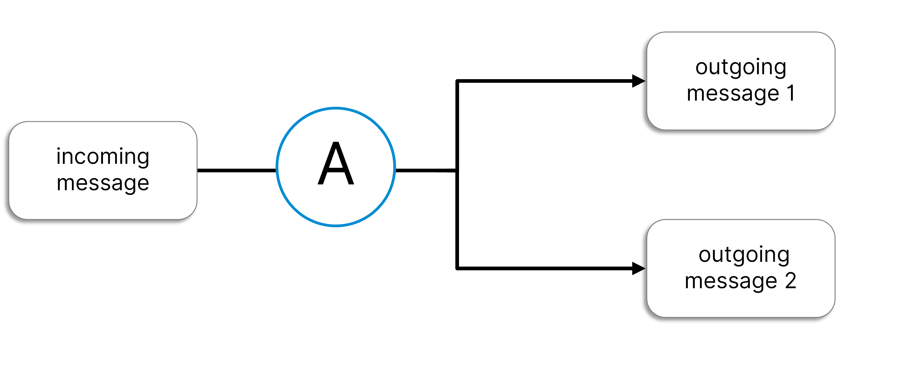 Transaction diagram