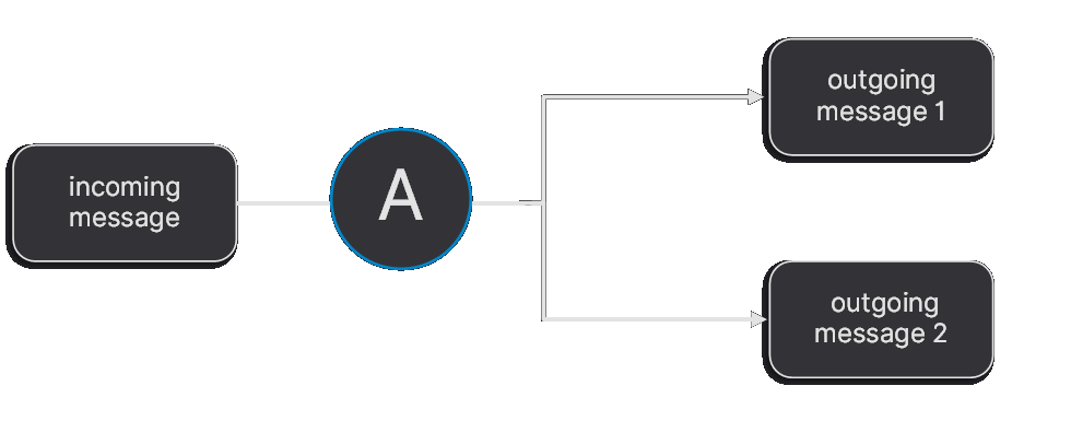 Transaction diagram
