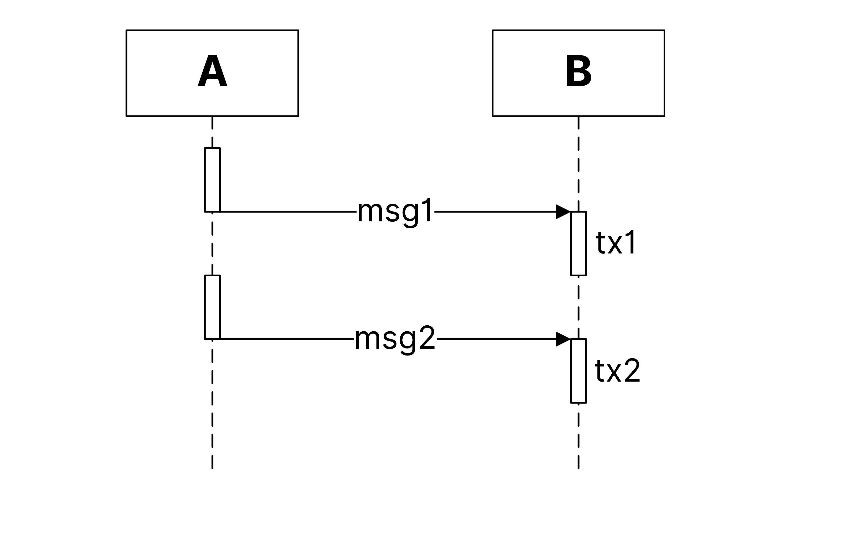 Message order guarantee