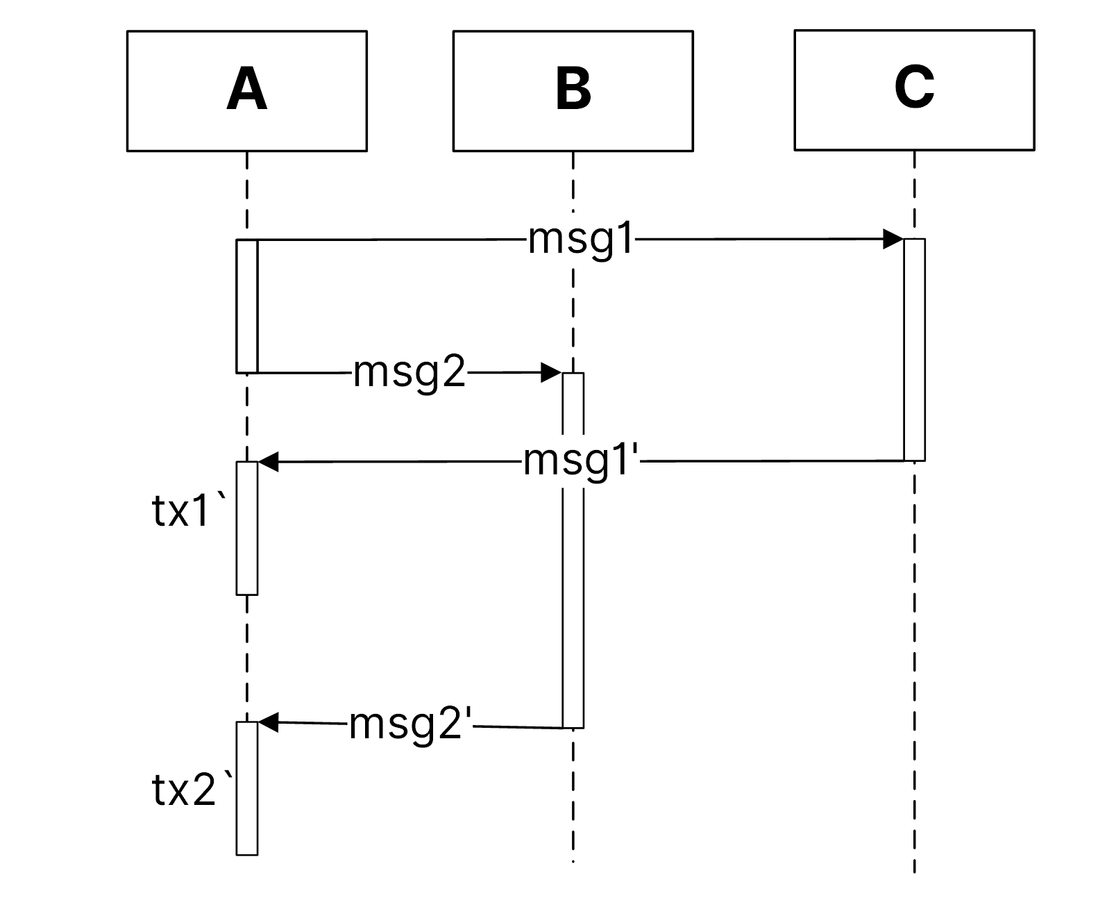 Complex message order 1