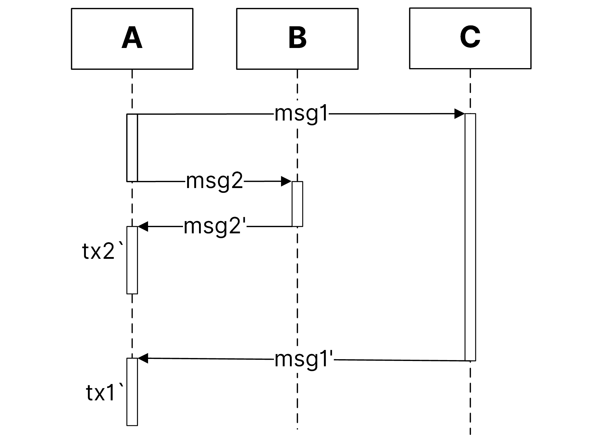Complex message order 2