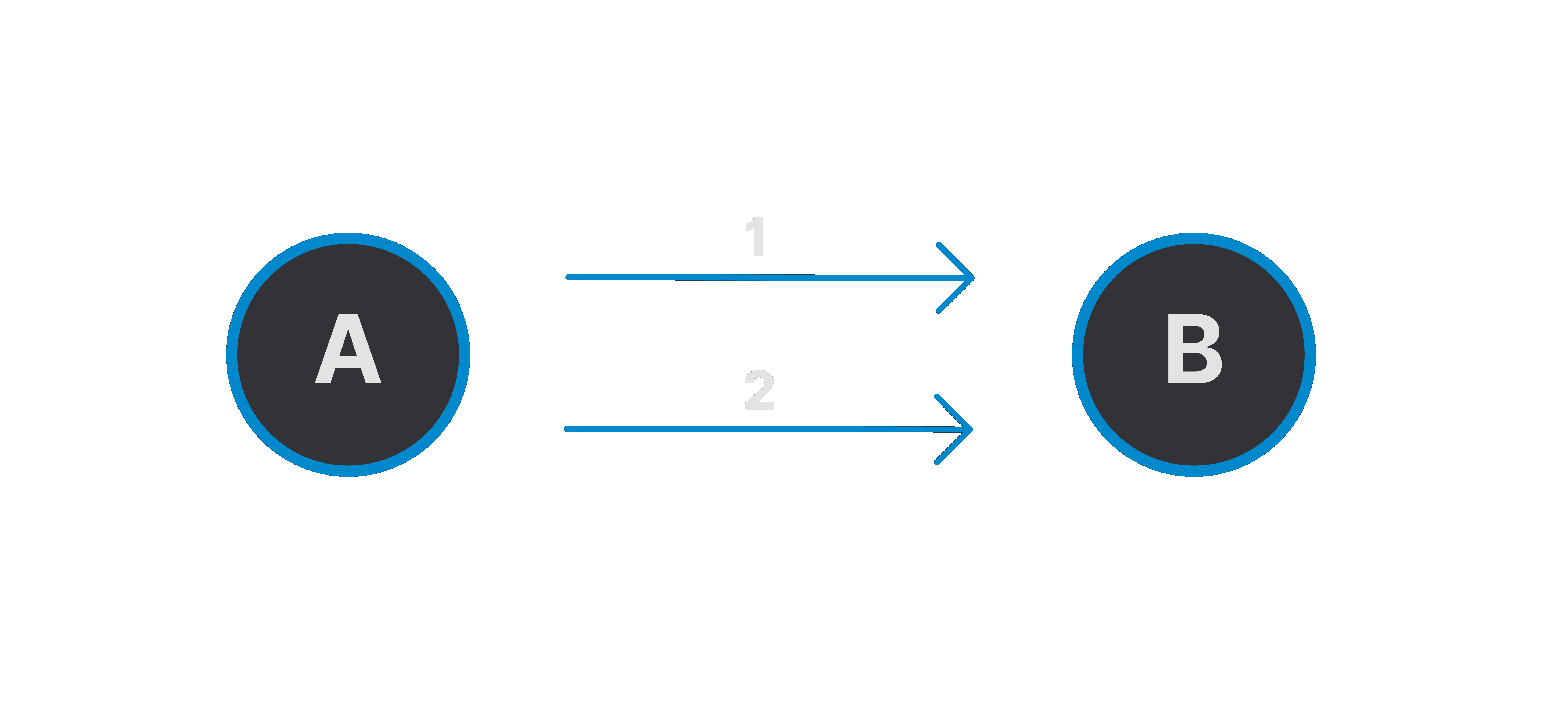 Simple message order