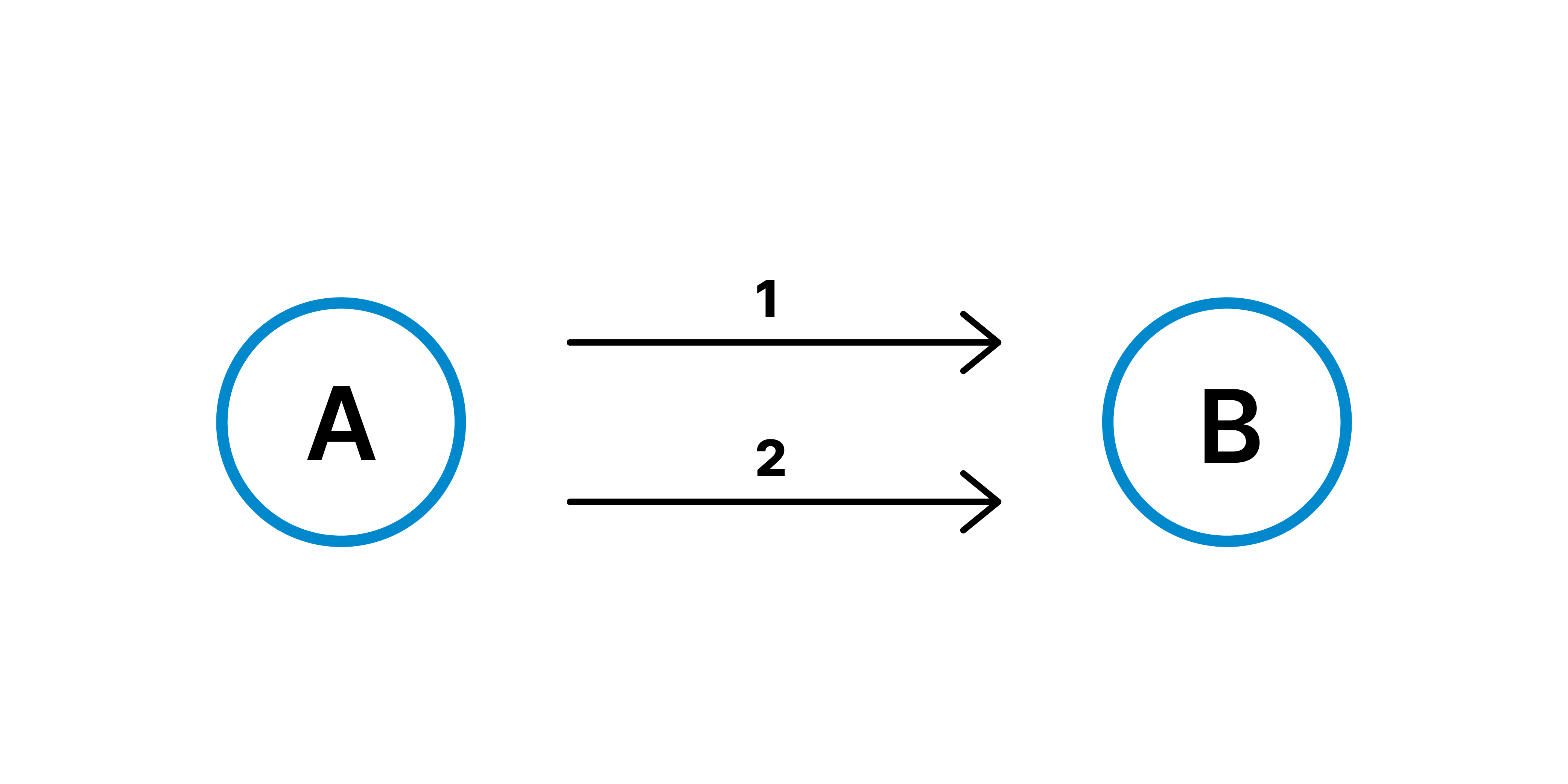 Simple message order