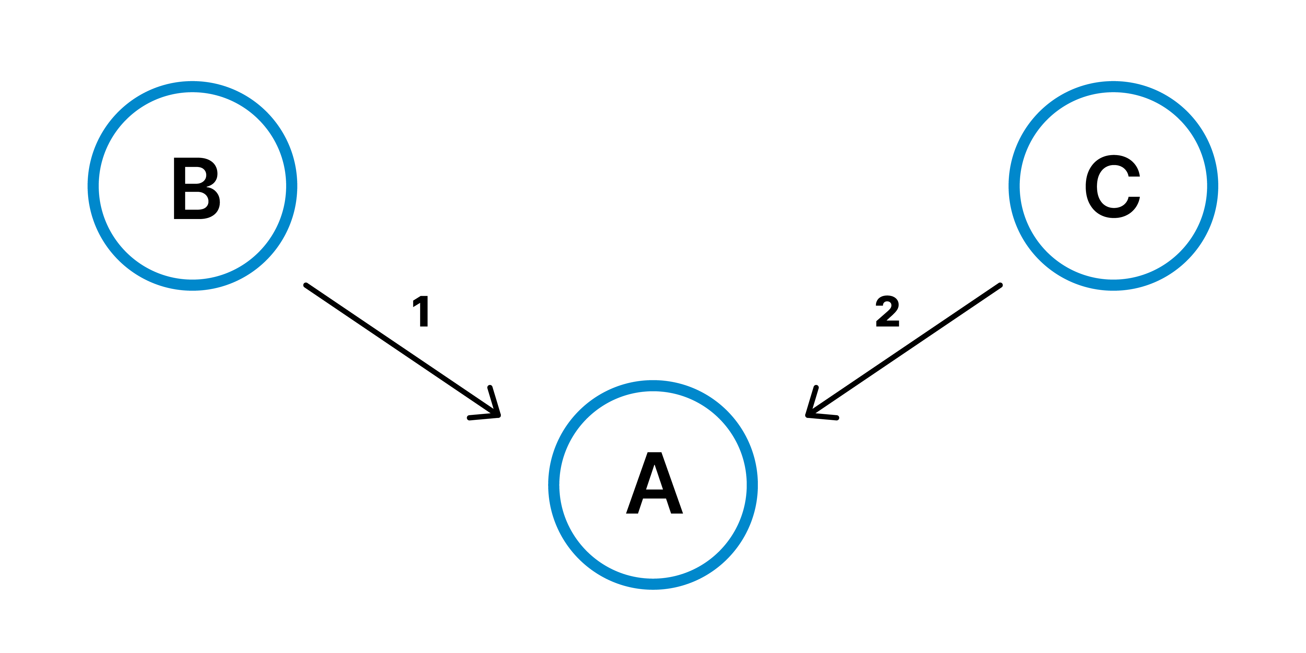 Reverse message flow