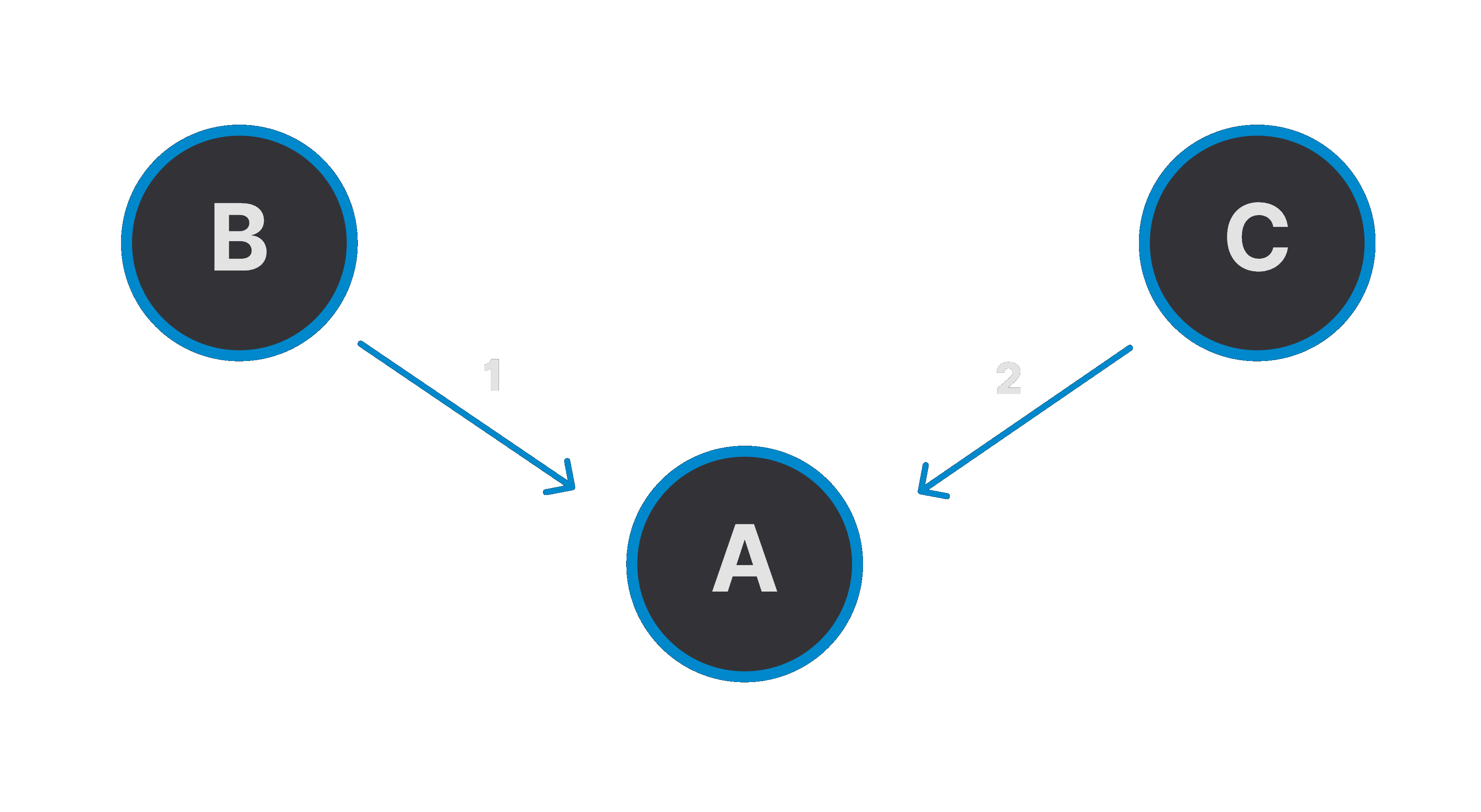 Reverse message flow