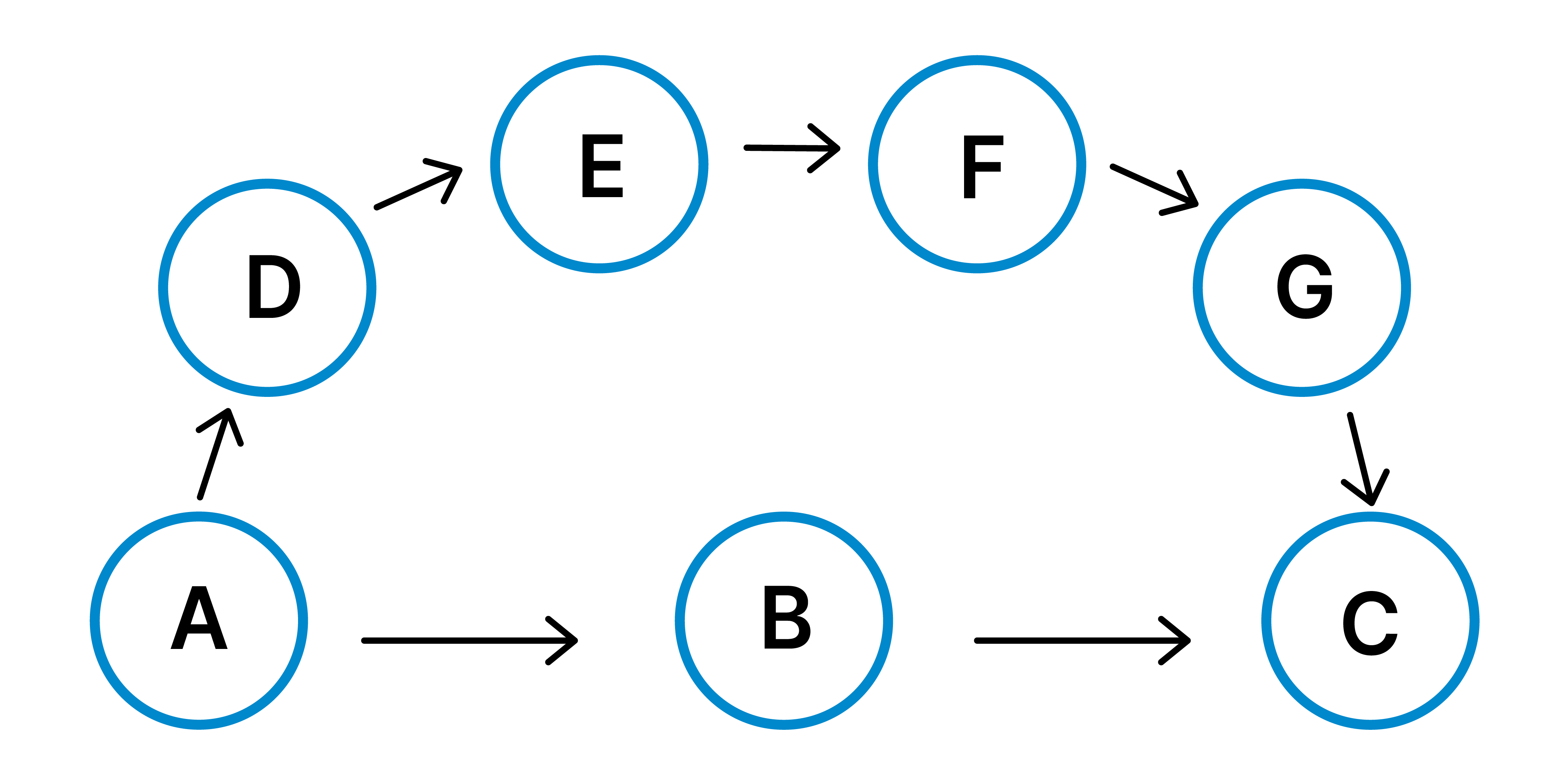 Multi-contract scenario 3