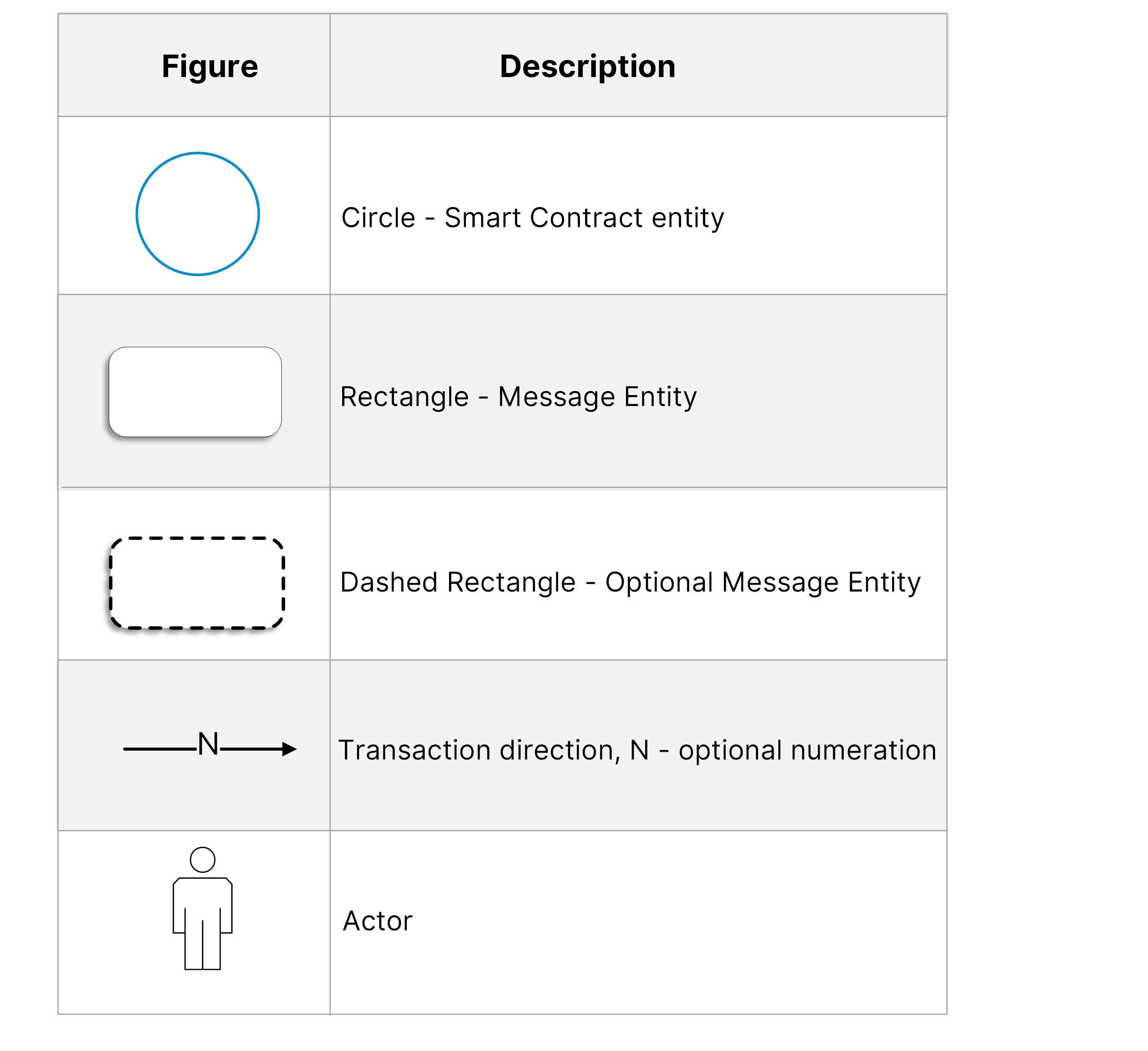 Message processing diagram