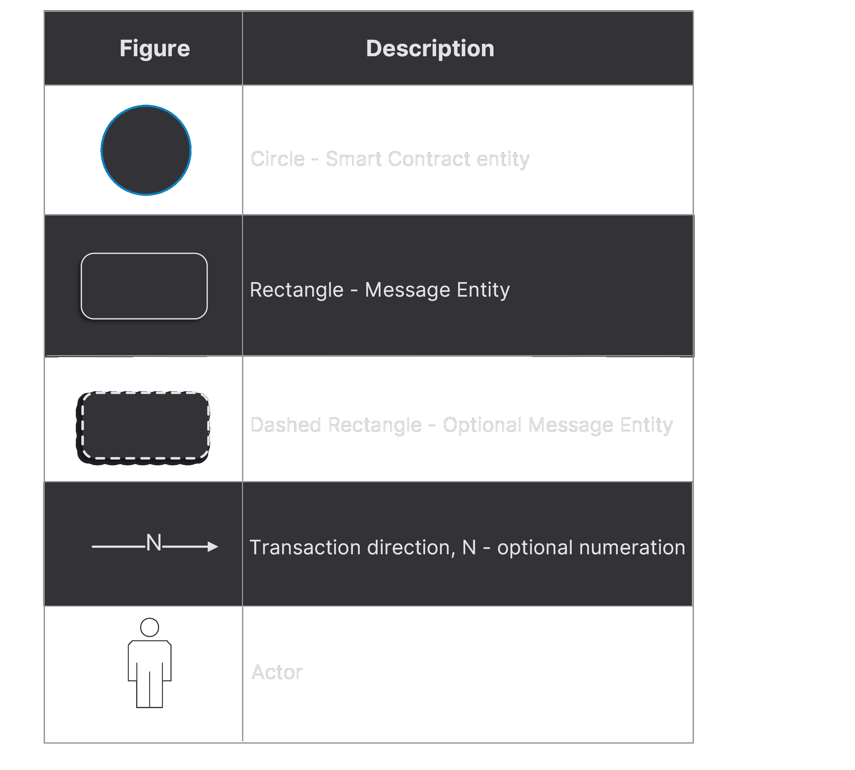 Message processing diagram